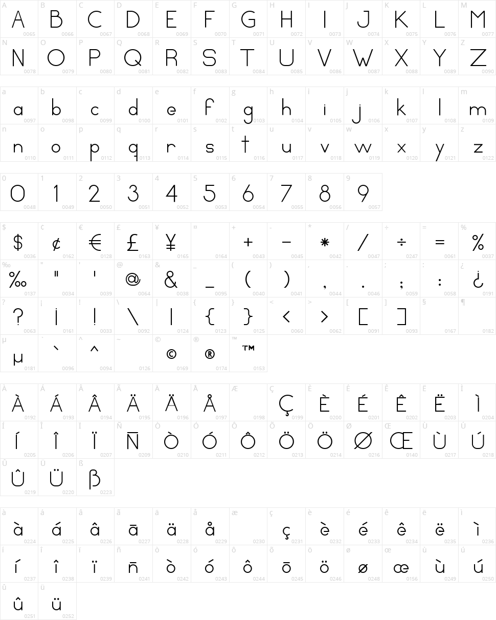 Circles and sticks Character Map