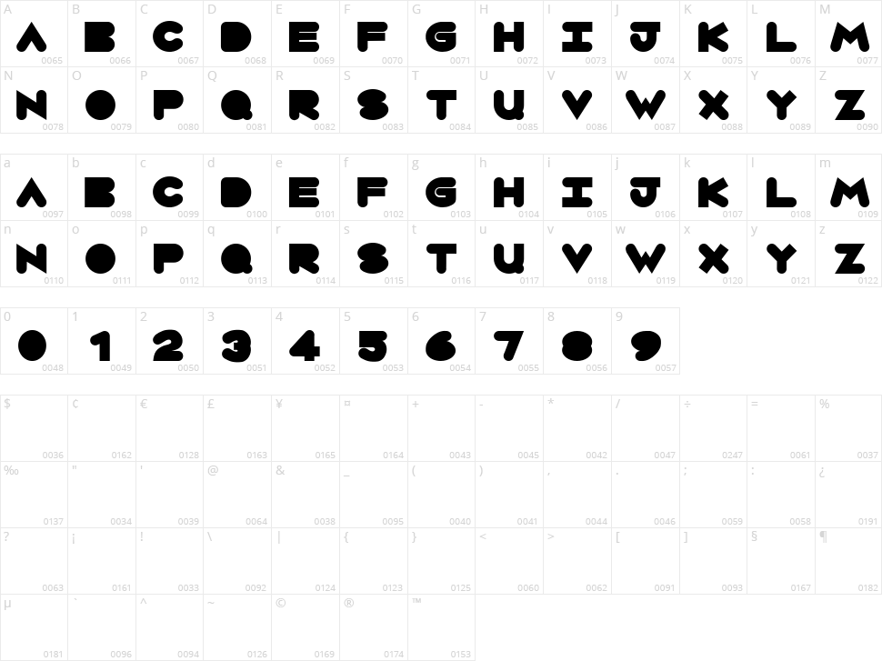 Circles Character Map