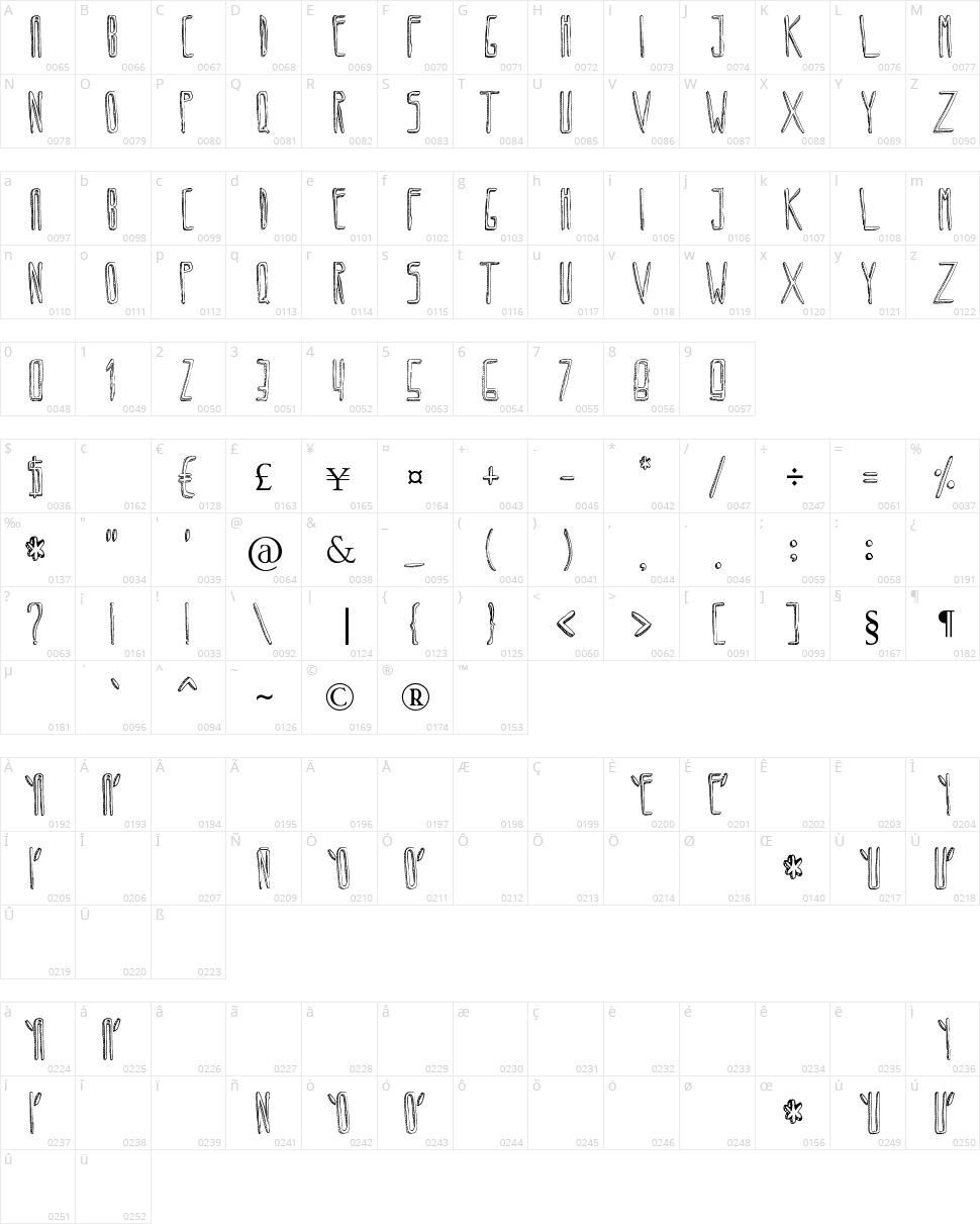 Circoex Character Map