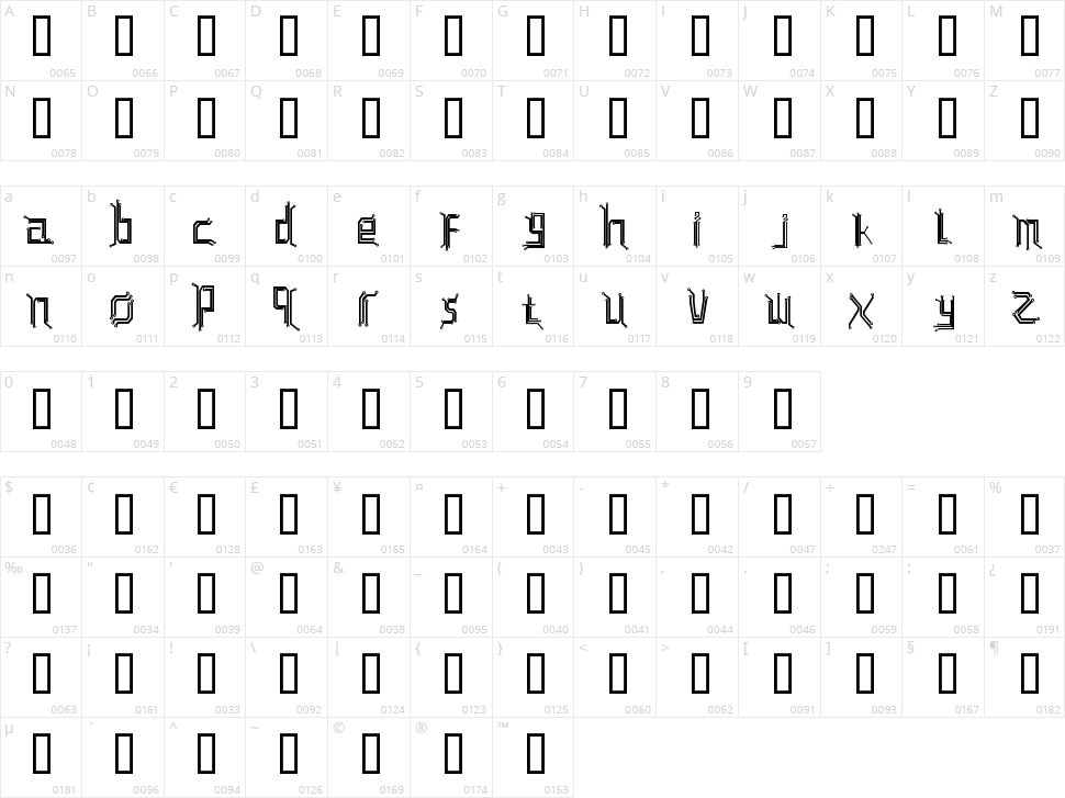 Circuit board Character Map