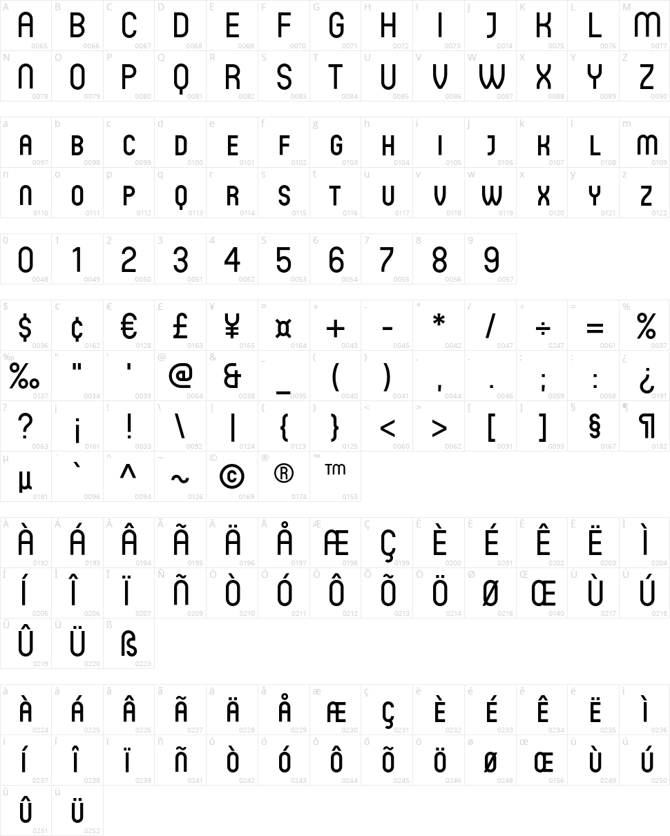 Circula Character Map