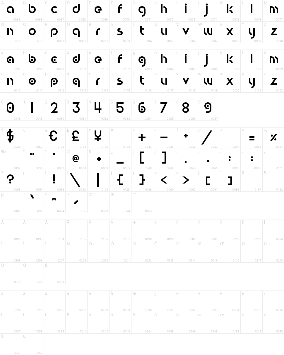Circular Abstracts Character Map