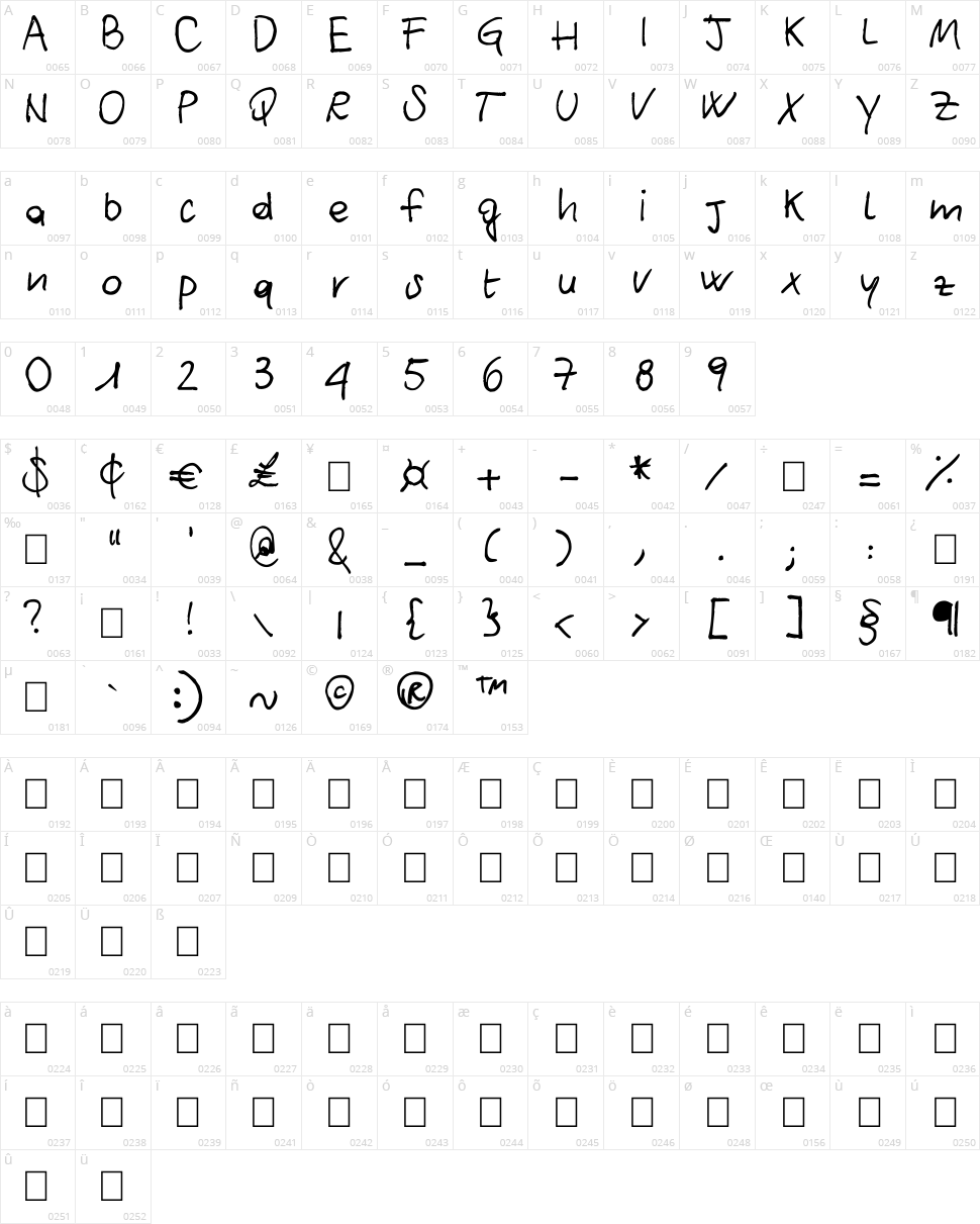 Circular Quay Character Map