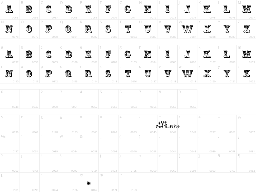 Circus Character Map