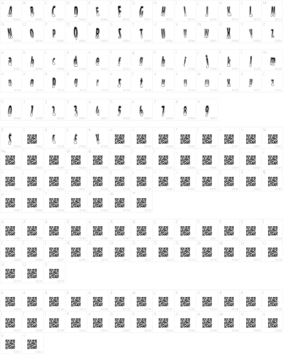 Circus Party Character Map