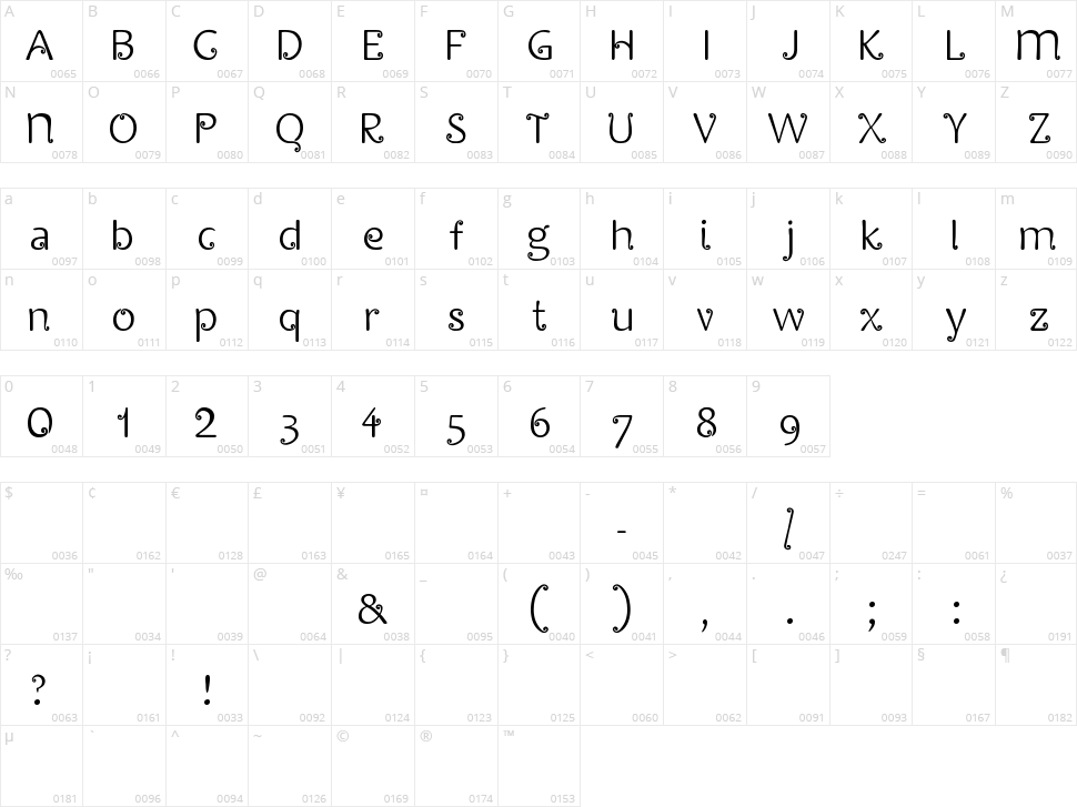 Cirkus Character Map