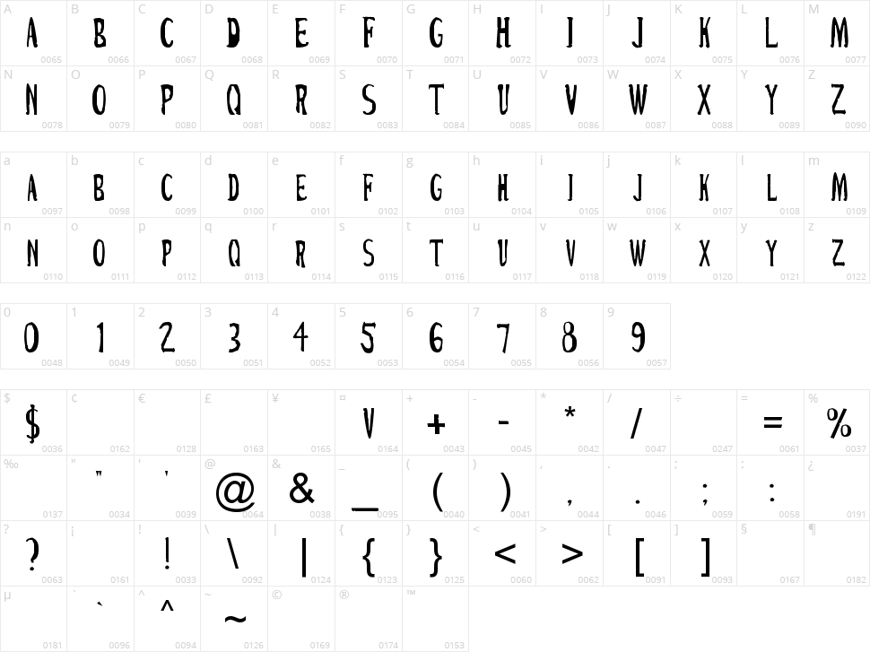 Cirque Du Freak Character Map