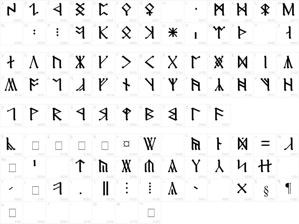 Cirth Erebor Character Map