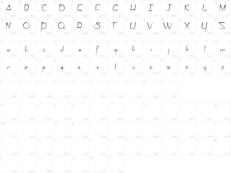 Cirus Quamtum Solace Character Map