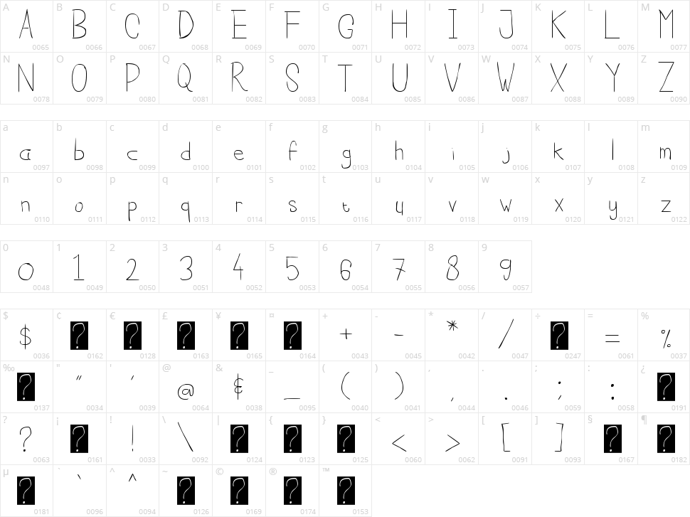 Cisca Note Character Map
