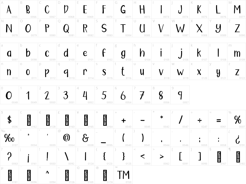 Ciscopic Character Map