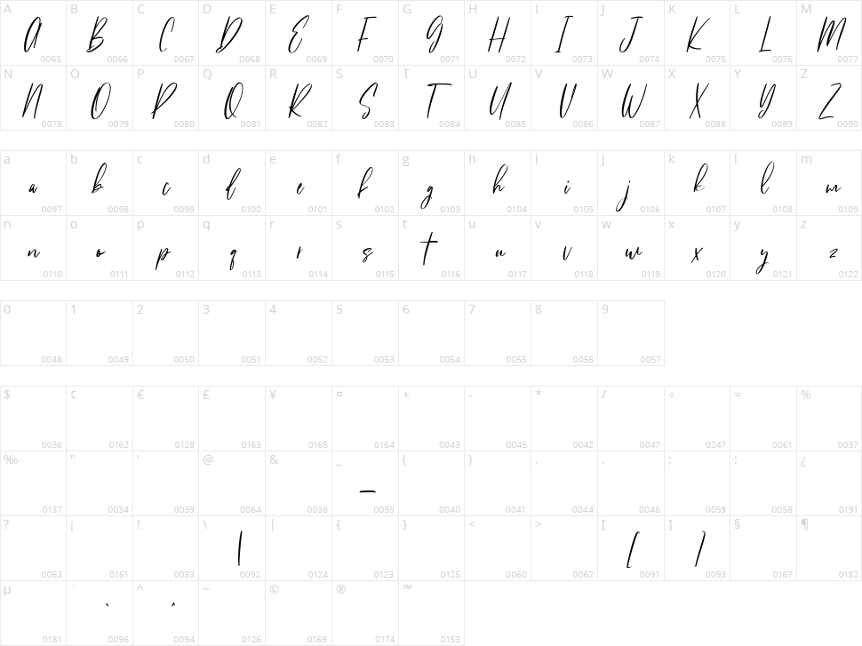 Citadels Character Map