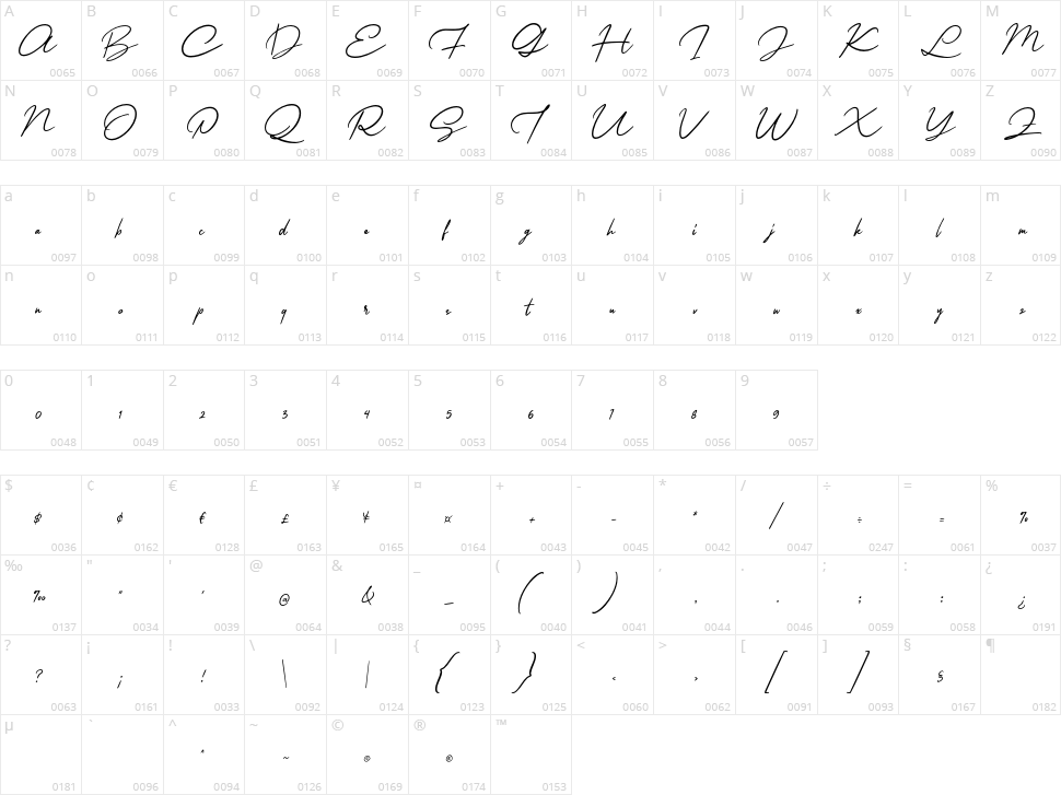 Citanya Script Character Map