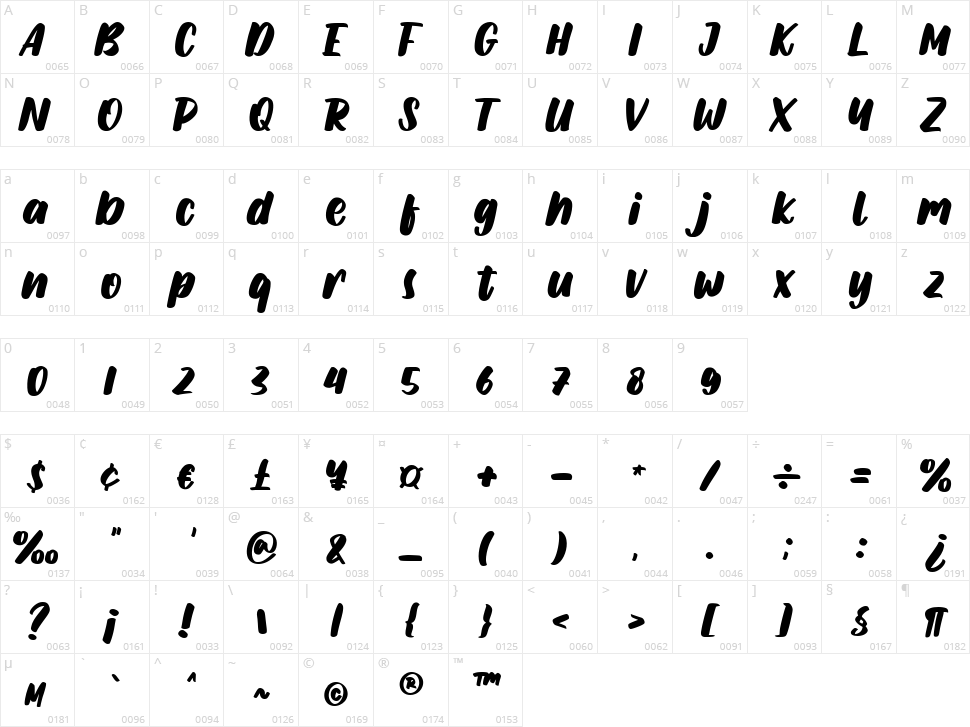 Citatlys Character Map
