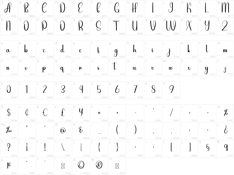 Citicon Character Map