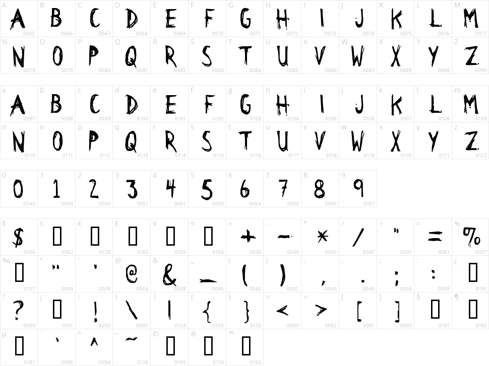 Citizen Dick Character Map