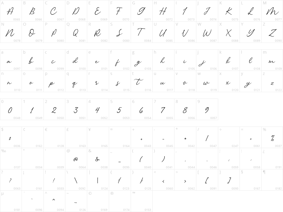 Citraloka Character Map