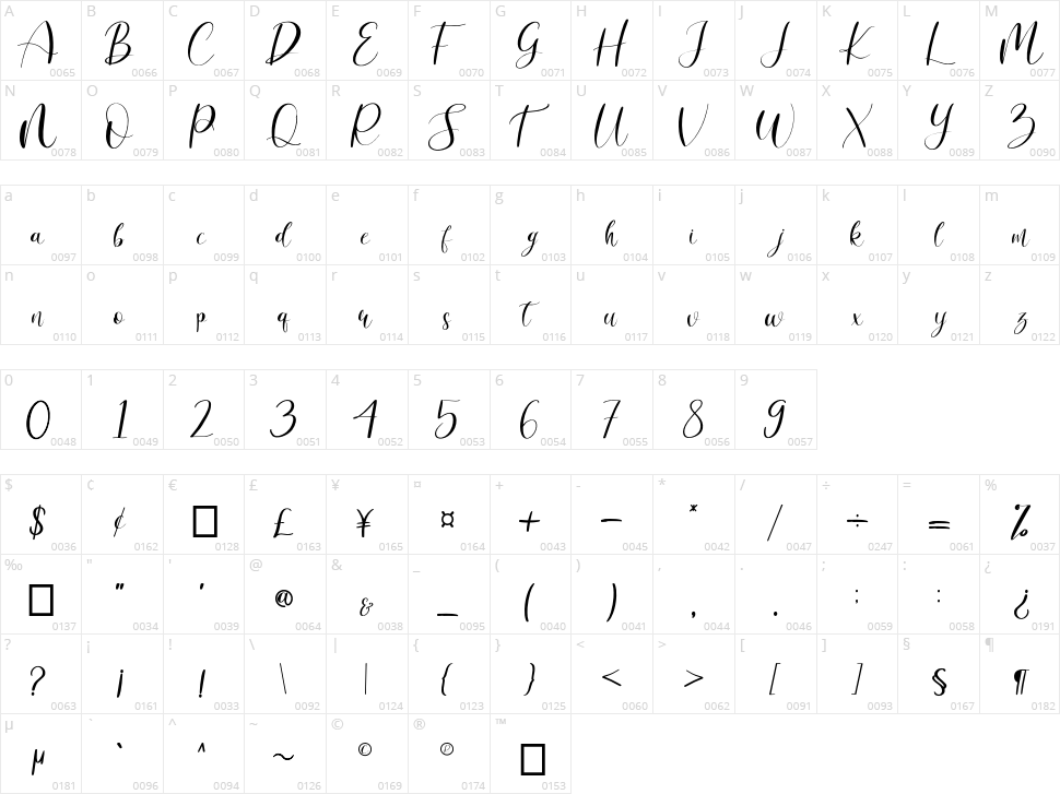 Citralyana Character Map