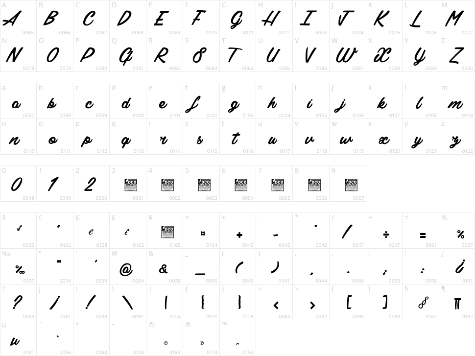 Citrus & Berries Character Map