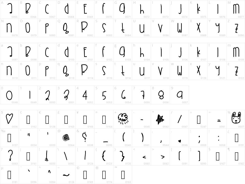 Citrus Grapefruit Character Map