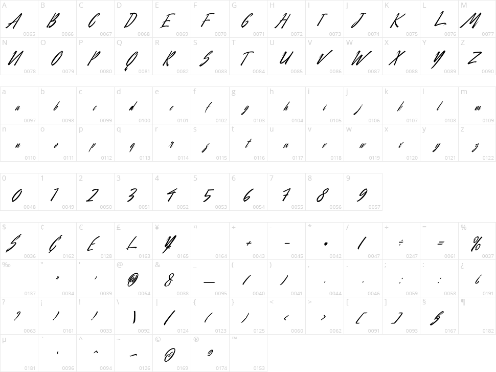 City Of Panonama Character Map