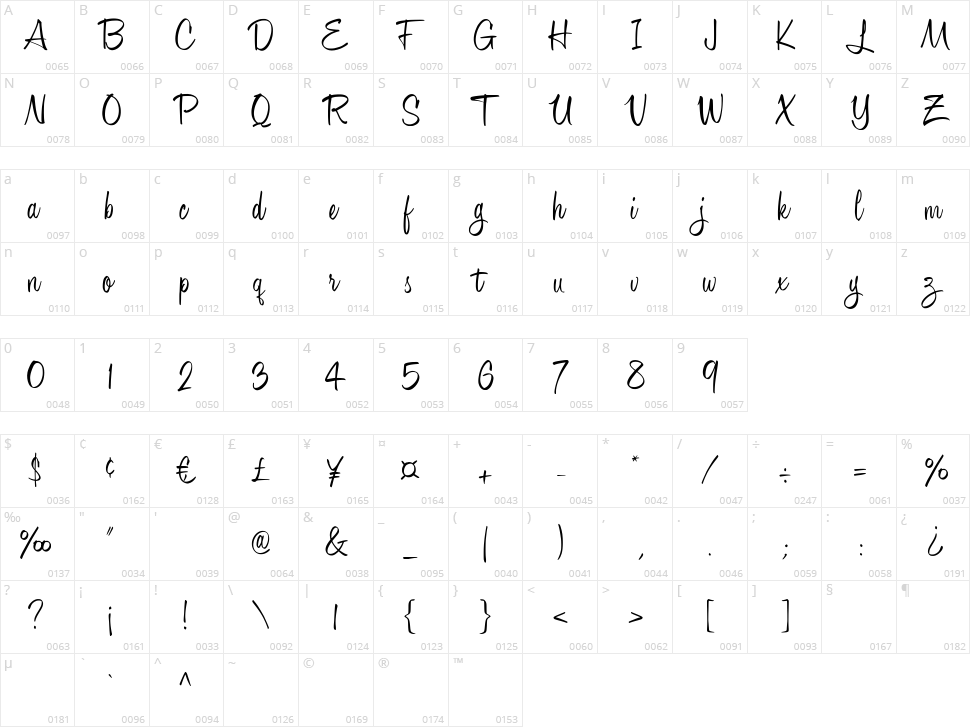 City of Sympathy Character Map