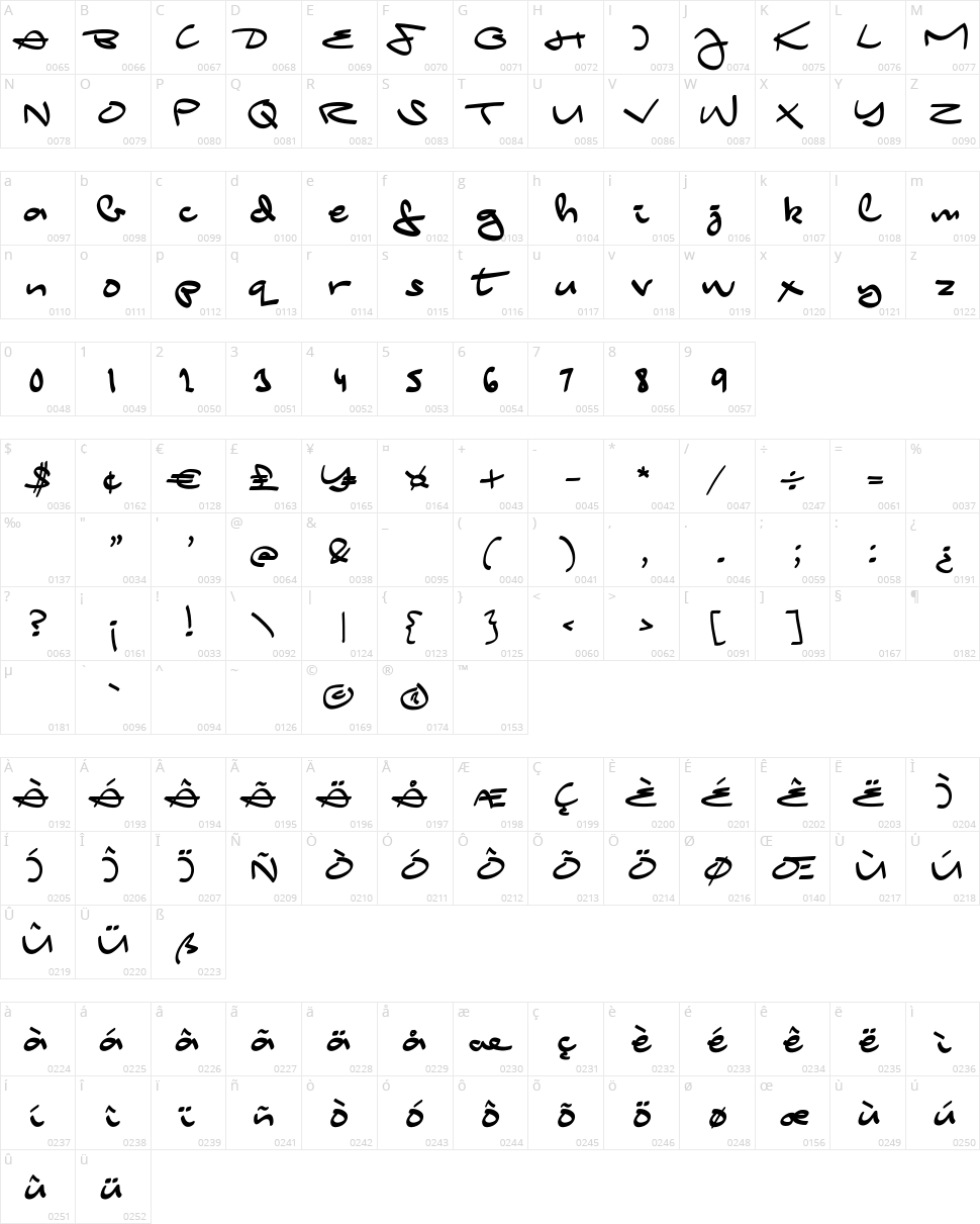 City Birds Character Map