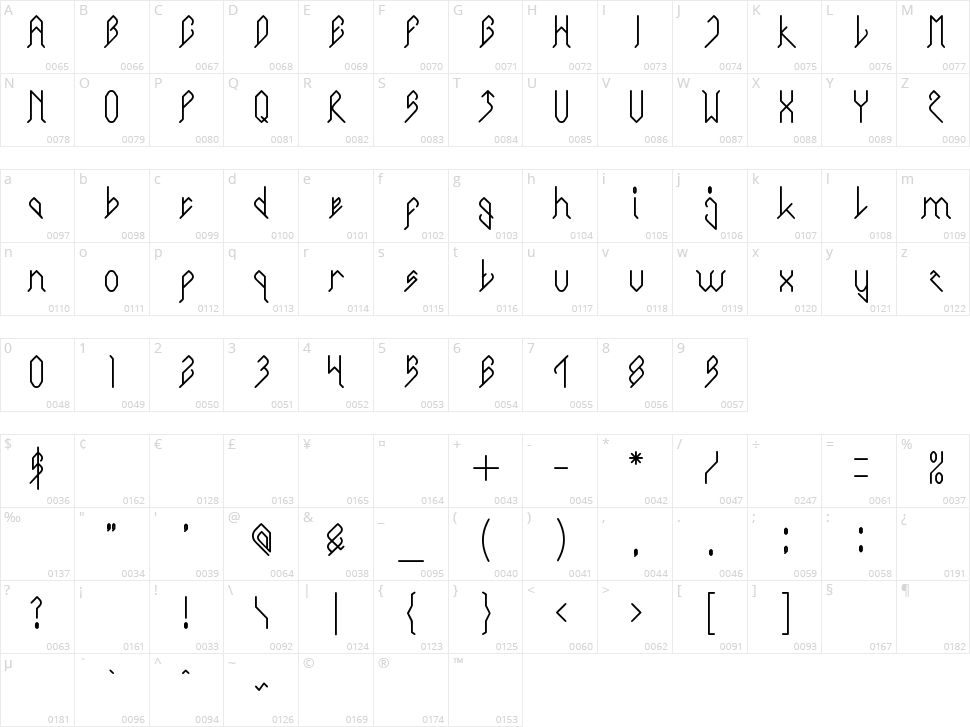 City Of Rock Character Map