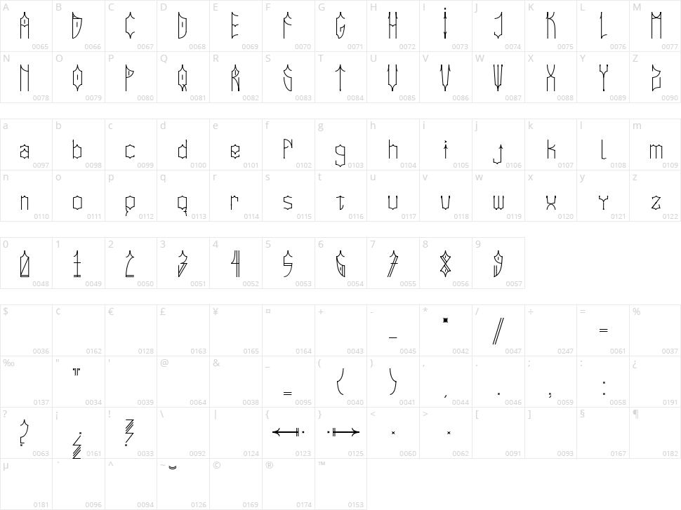 Ciudad De Dios Character Map