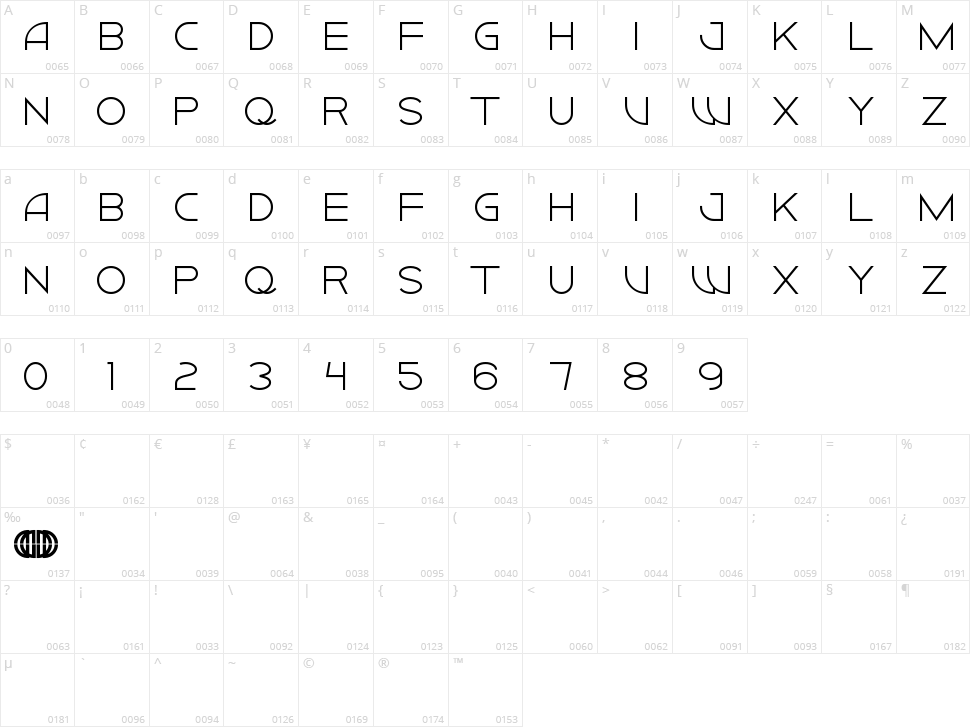 Ciudad Nueva Caps Character Map