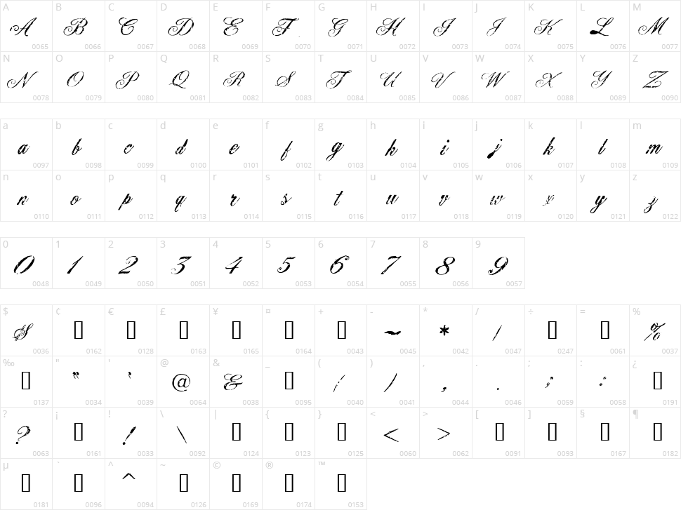 Civilian Character Map