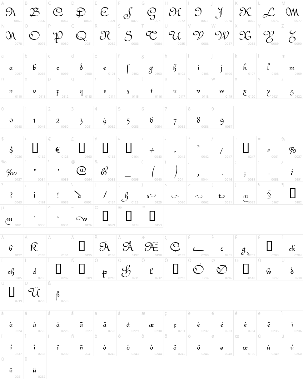 Civitype FG Character Map