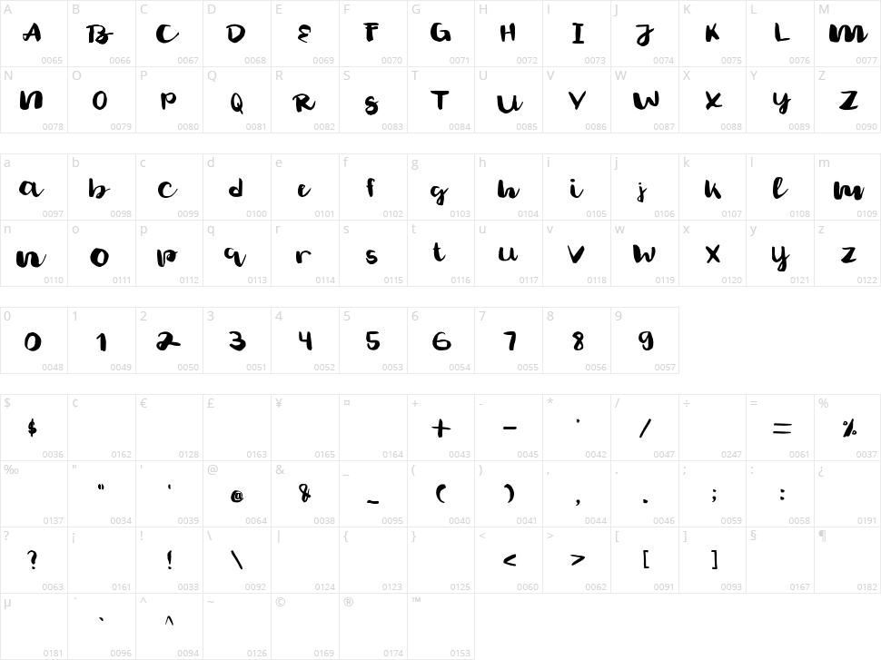 Claaure Character Map