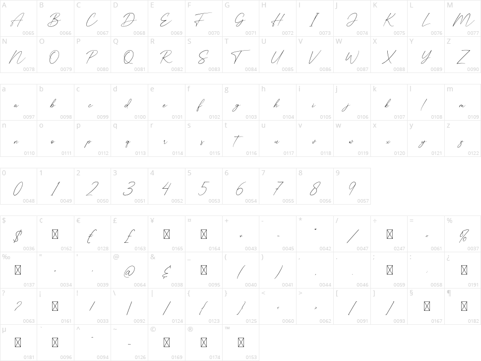 Clafita Miller Character Map