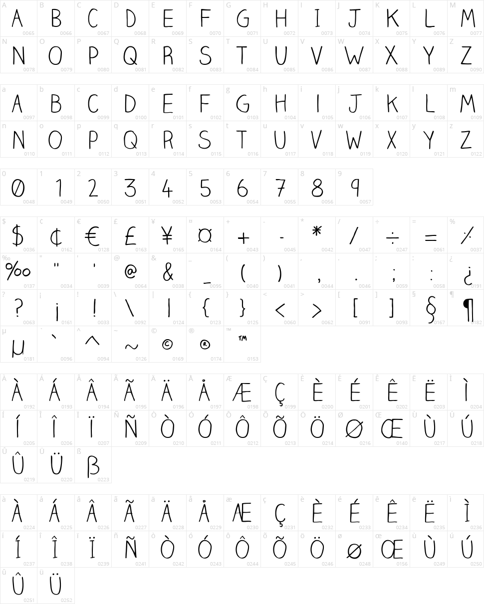 Claire Hand Character Map