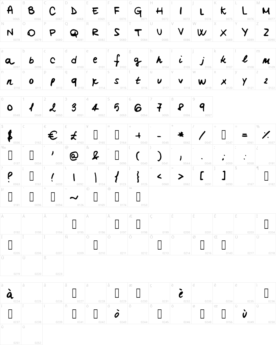Claires Hand Character Map