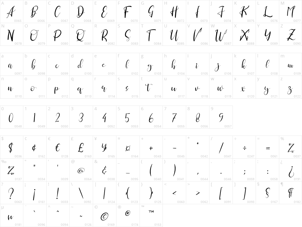Clara Sherly Character Map
