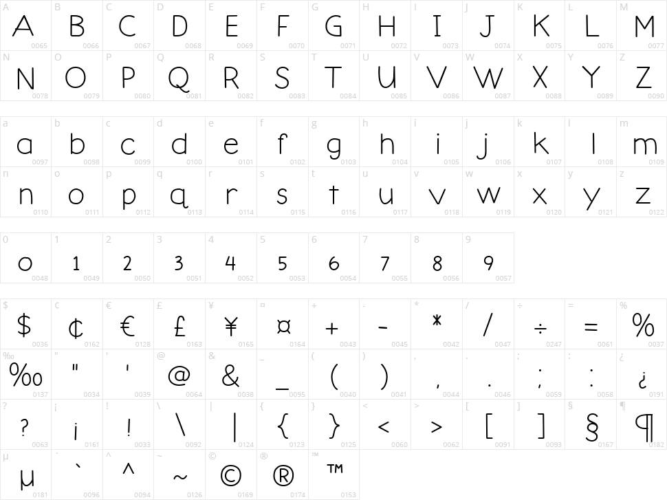 Claria Character Map