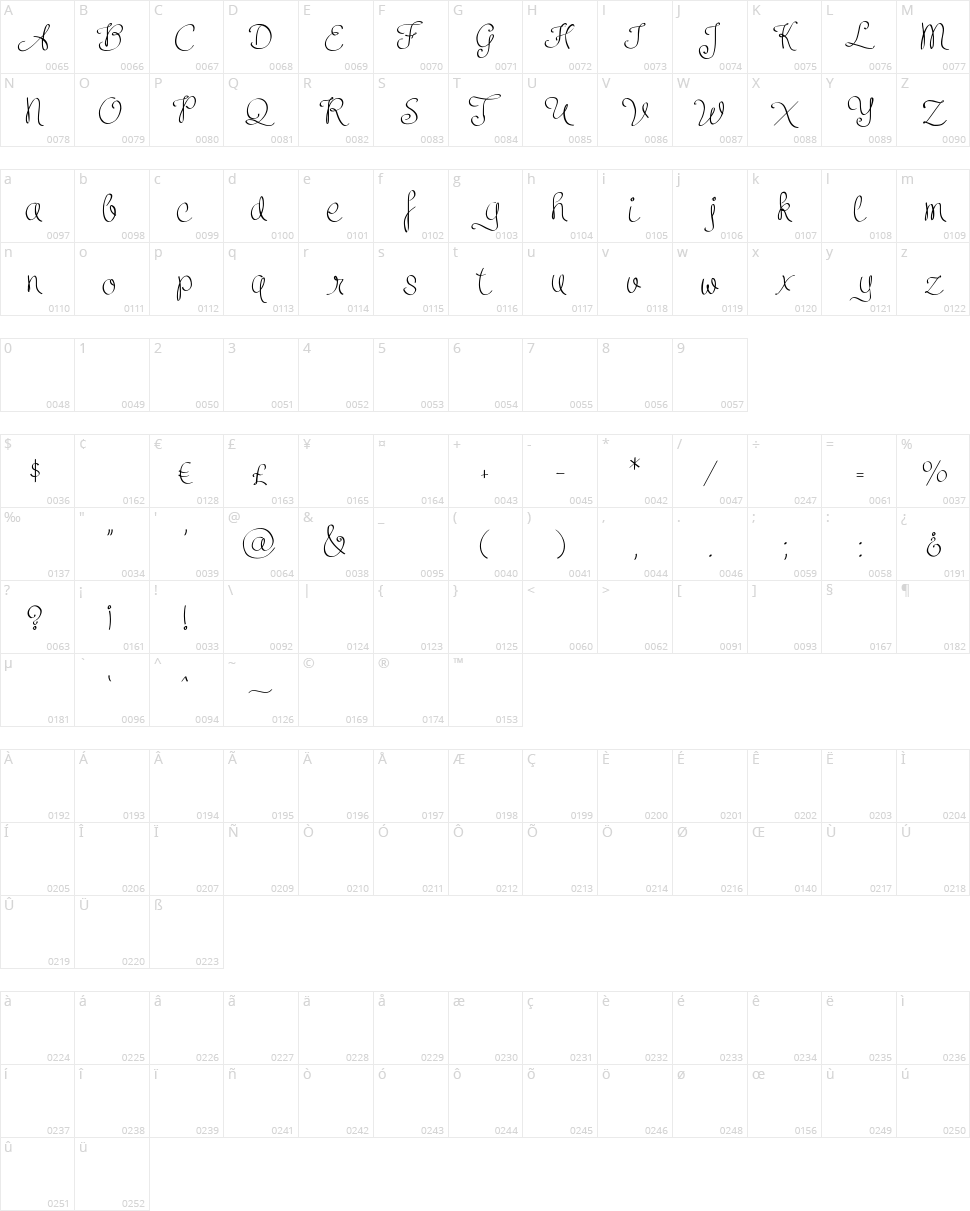Clarissa Character Map