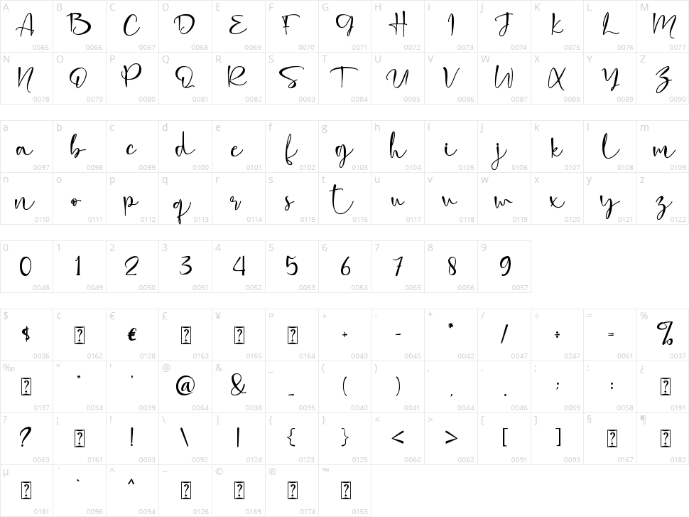 Clarissa Character Map