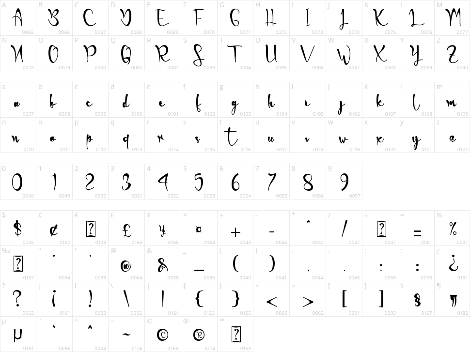 Claristta Character Map