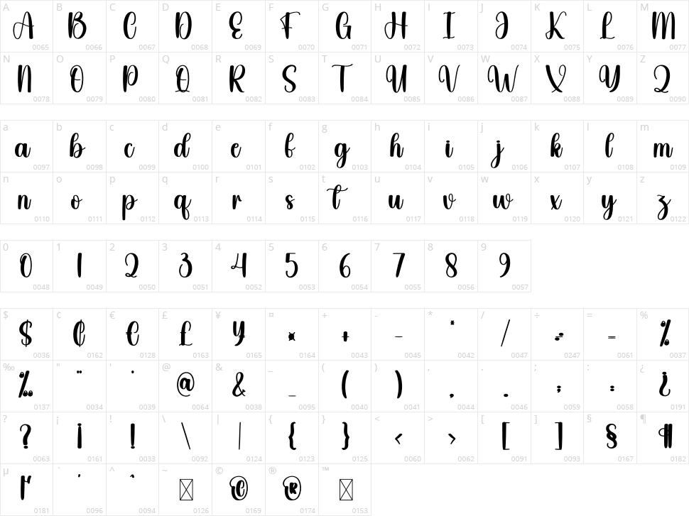 Clarity Character Map