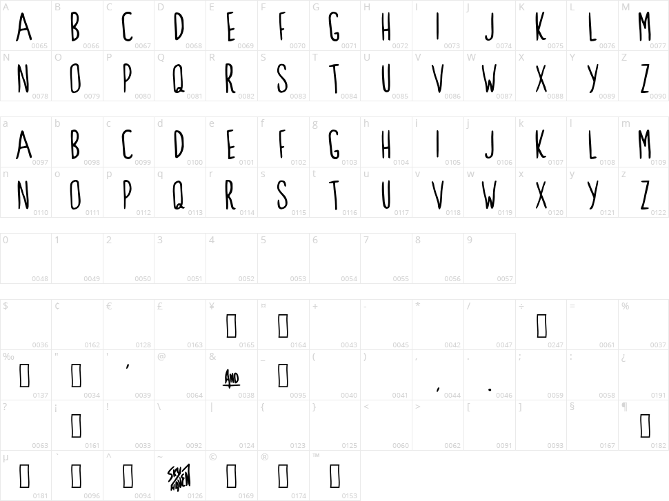 Clarks Summit Character Map