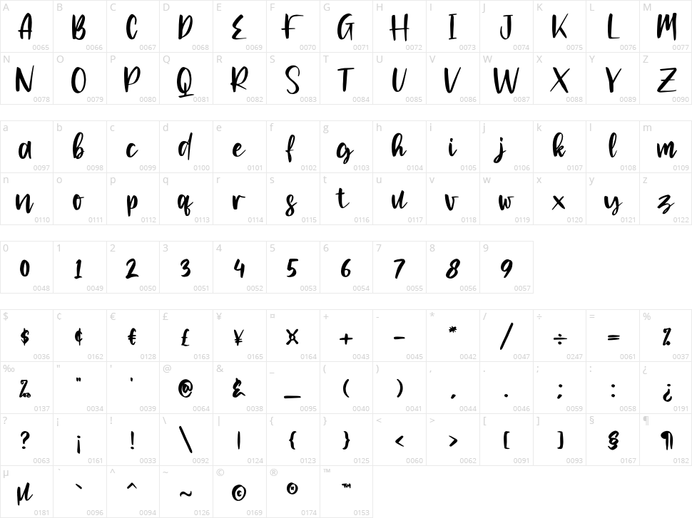 Clarlissa Dawson Character Map