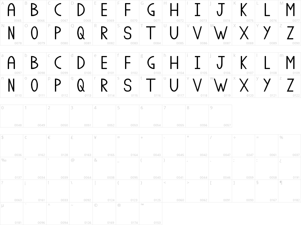 Class A Character Map