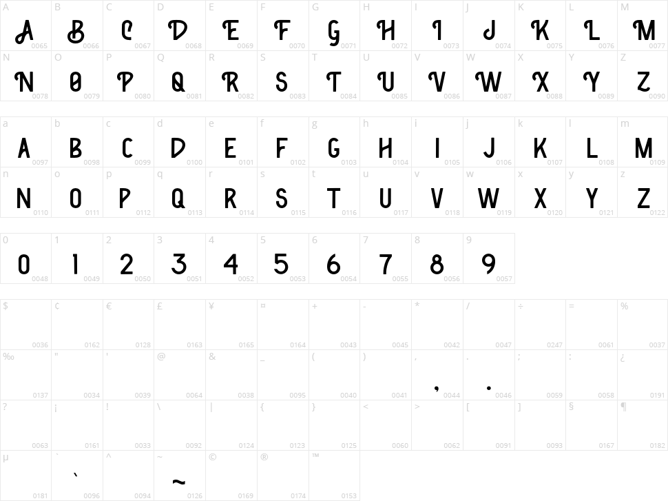 Classic Bronze Character Map