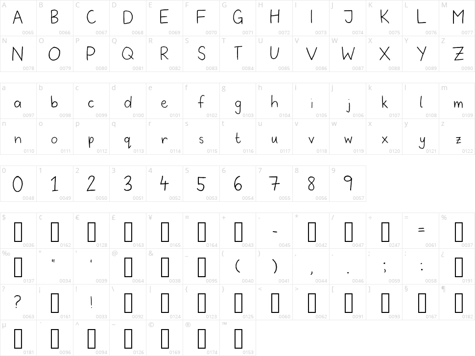 Classic Nosh Character Map