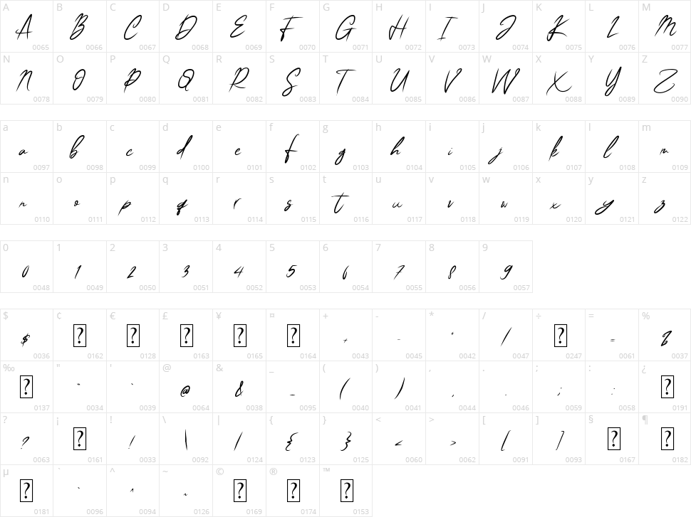 Classic Signature Character Map