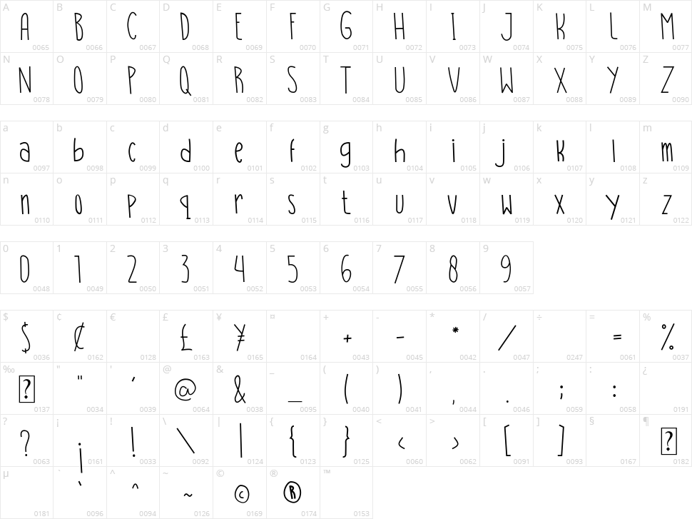 Classic Story Character Map