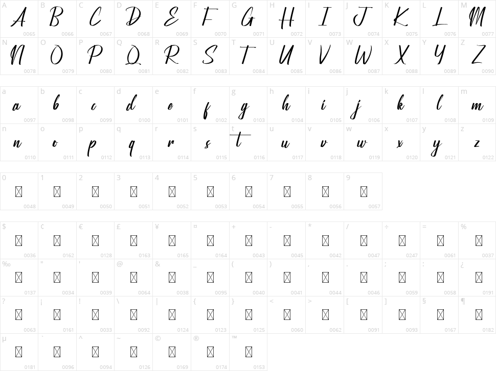 Classmates Character Map